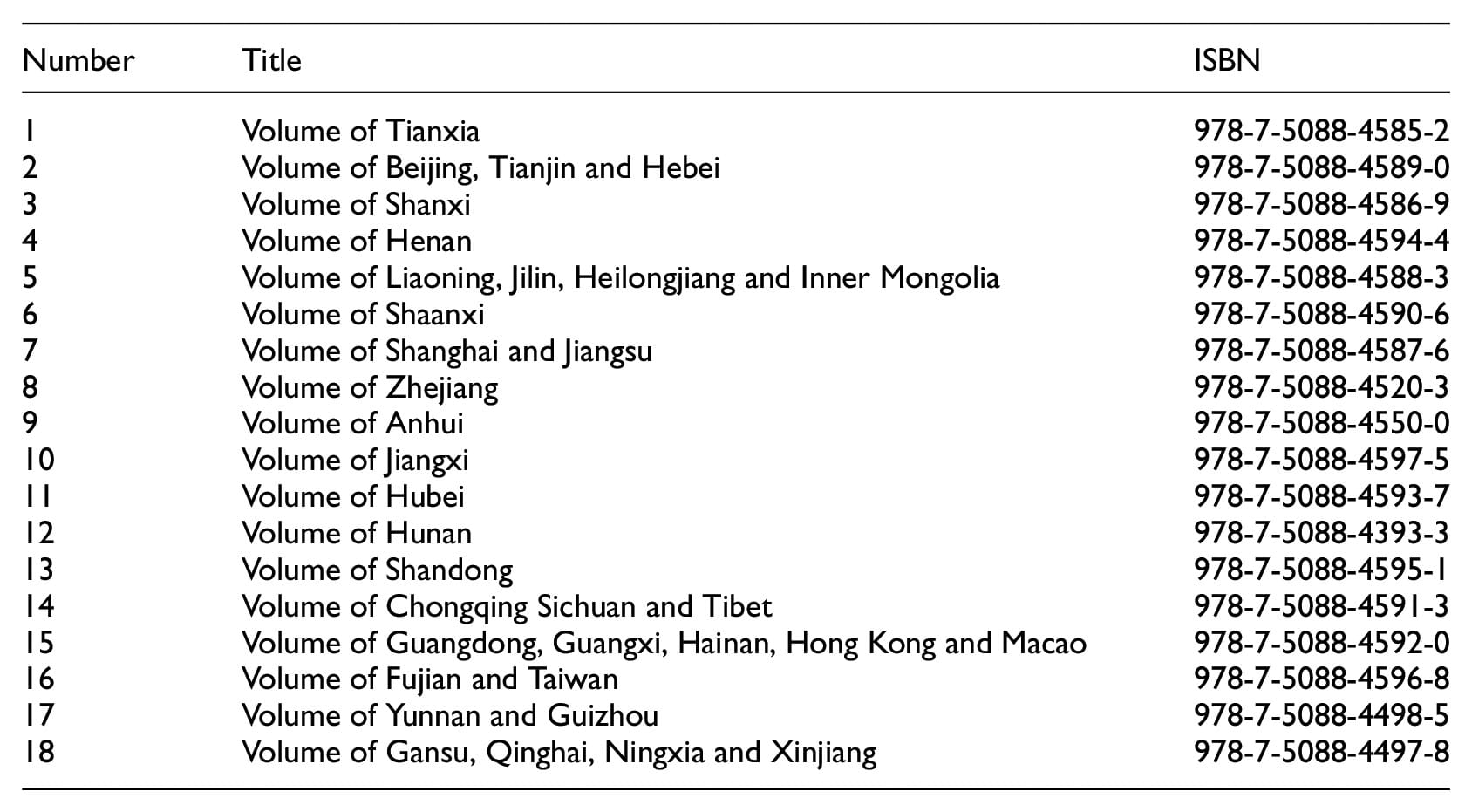 Appendix: List of volumes